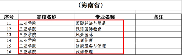 星空体育·(China)官方网站-登录入口6个专业入�?020年度海南省一流本科专业建设点.jpg